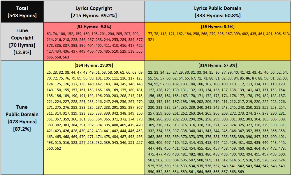 LBW-Copyrights