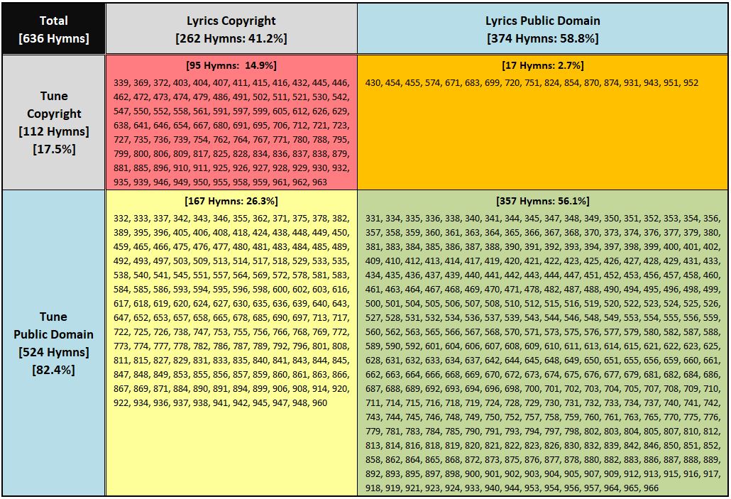 LSB-Copyrights