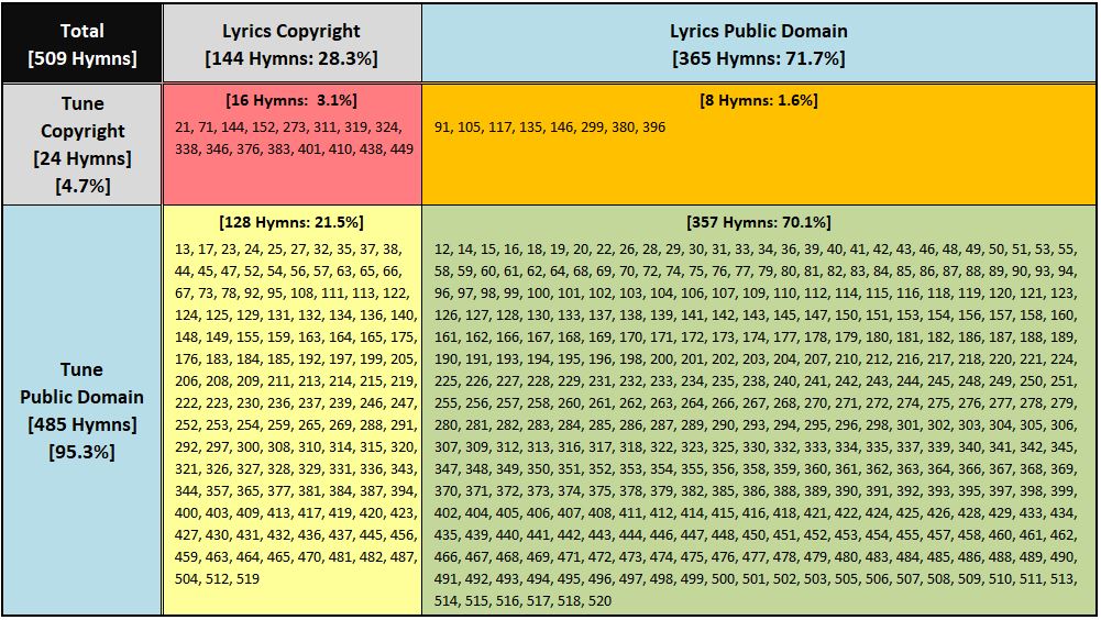 LW-Copyrights