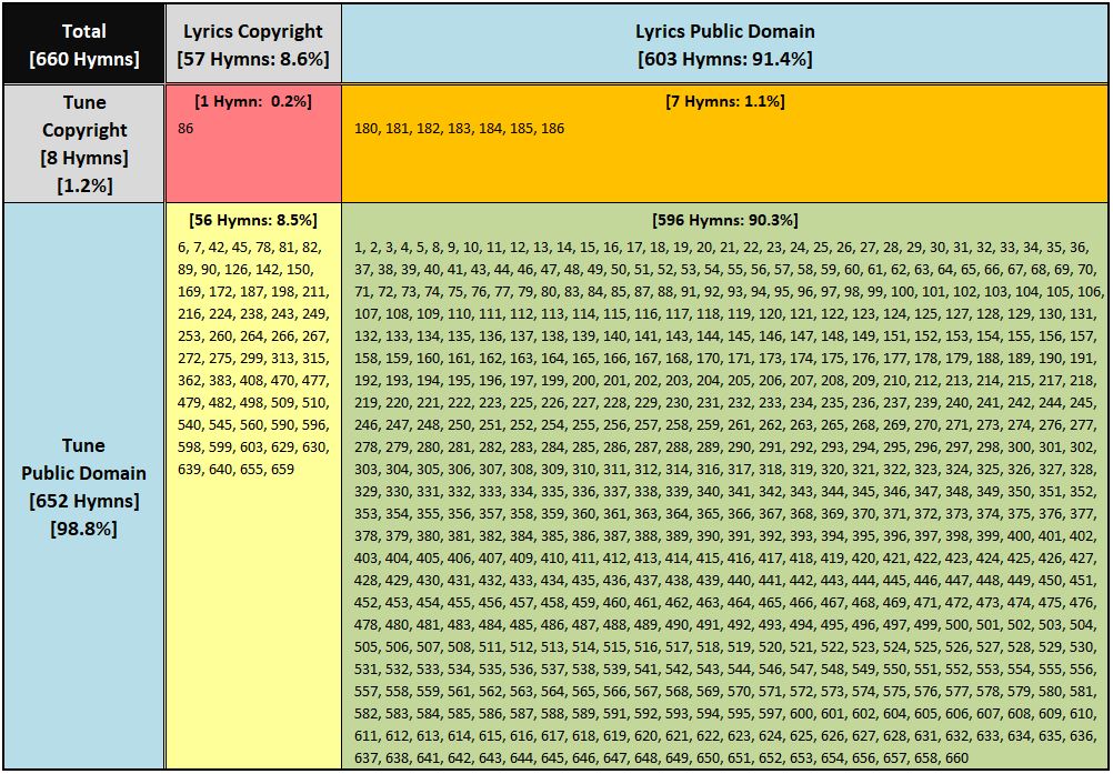 TLH-Copyrights